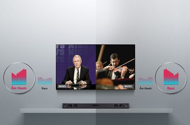 Công nghệ âm thanh ASC