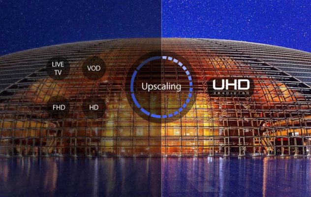 công nghệ 4k upscaling 