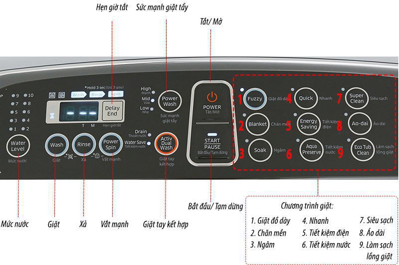 Hướng dẫn sử dụng bảng điều khiển máy giặt Samsung cửa trên WA10J5750SG/SV