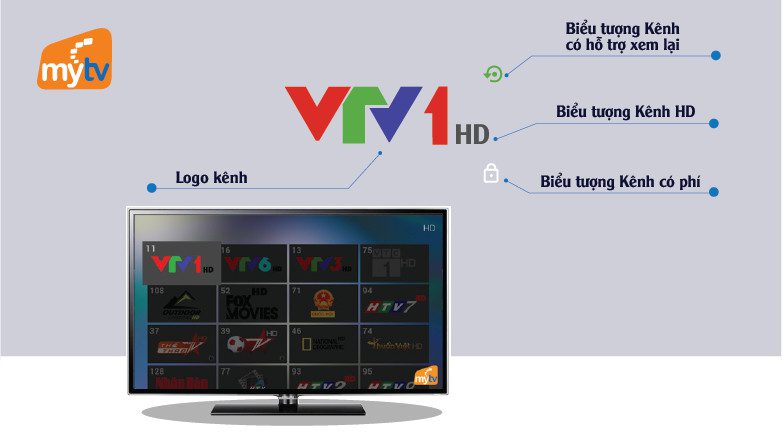 truyền hình internet mytv