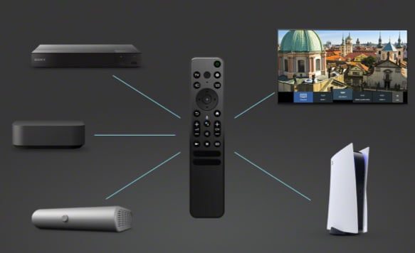 Điều khiển từ xa tối ưu nút bấm của tivi sony 2022