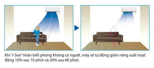 Chọn mua điều hòa có các công nghệ tiết kiệm điện hiện đại