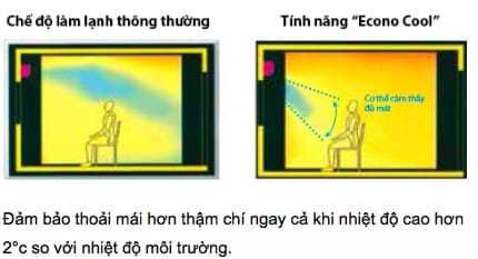 Cách chỉnh máy lạnh Mitsubishi tiết kiệm điện - Sử dụng chế độ ECONO