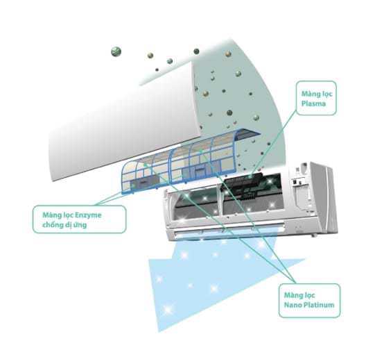 5. Công nghệ kháng khuẩn, khử mùi hiện đại