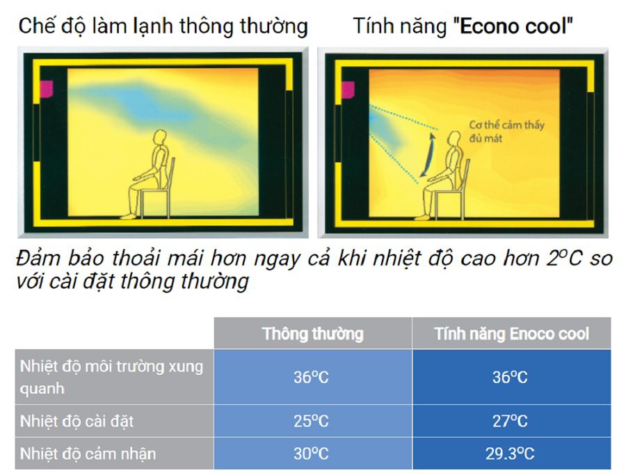 3. Chế độ Econo cool
