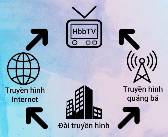 HbbTV là gì? truyền hình HbbTV là gì?