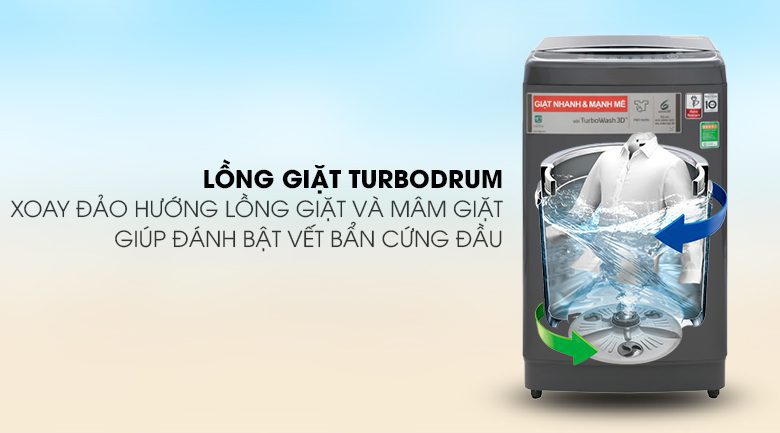 Lồng giặt TurboDrum 