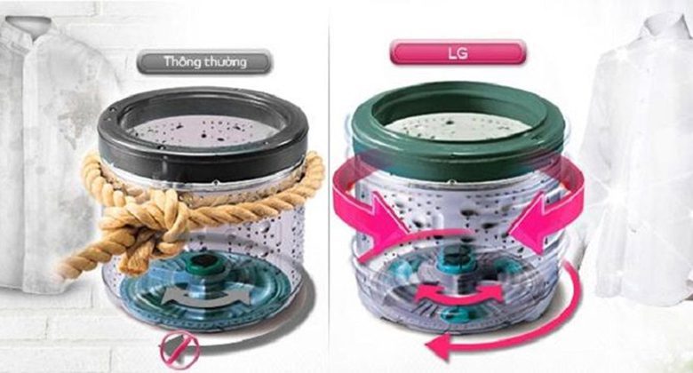 turbowash cho chế độ quay đa dạng