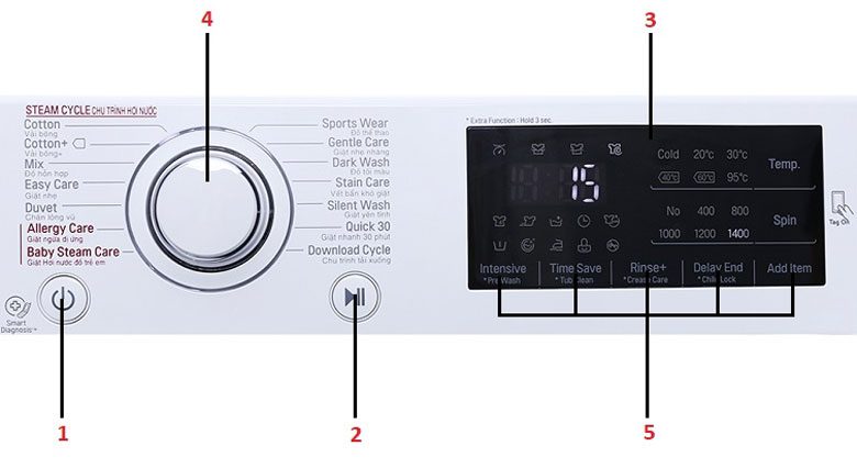Giới thiệu bảng điều khiển máy giặt LG cửa trước