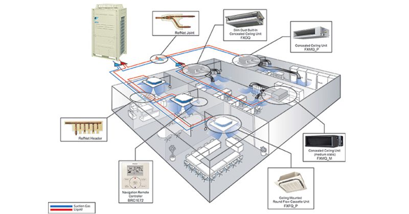 lắp đặt hệ thống điều hòa âm trần cassette