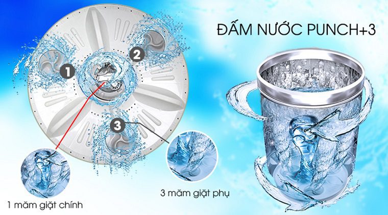 công nghệ Punch 3 gồm 1 đấm nước chính giữa và 3 mâm giặt phụ