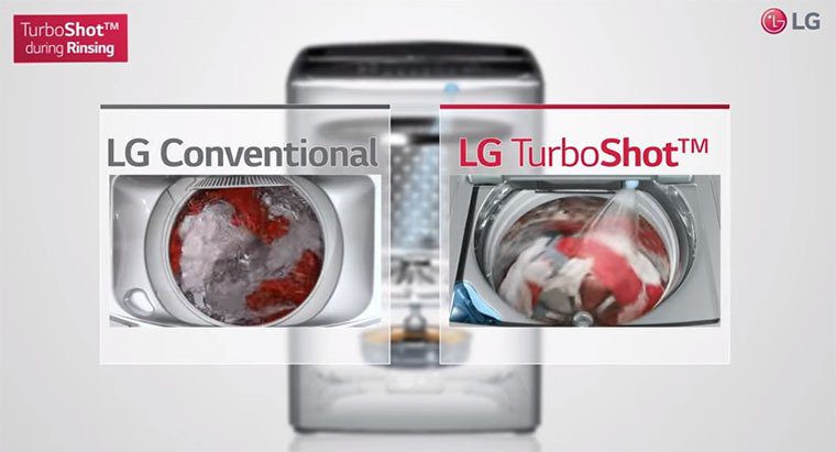 cách công nghệ turboshot hoạt động ở quá trình xả