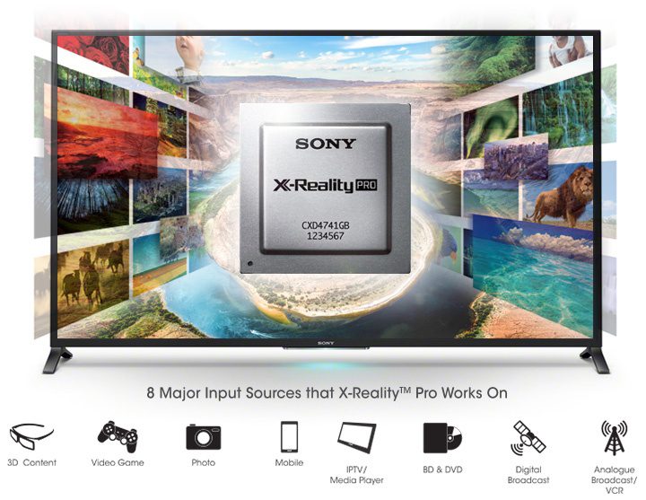 tìm hiểu Công nghệ hình ảnh X-Reality Pro trên TV Sony