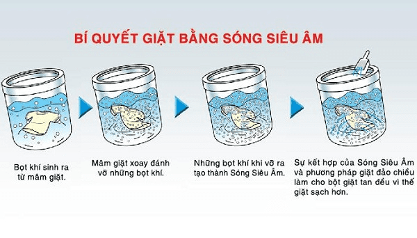 máy giặt aqua có công nghệ giặt bằng sóng siêu âm