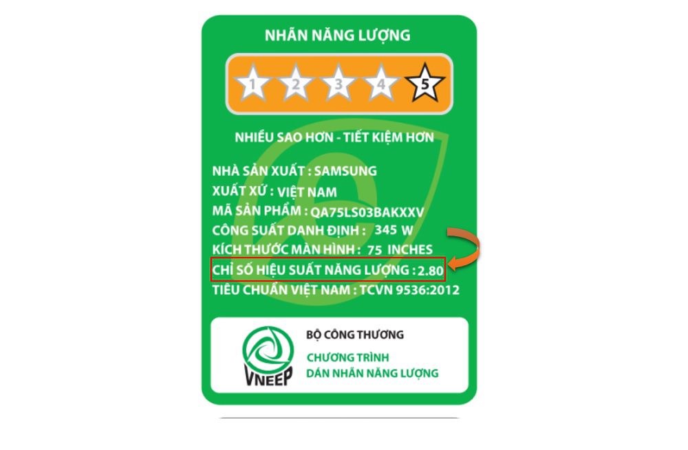 Một số thông tin về chỉ số hiệu suất năng lượng trên tivi Samsung 75 inch