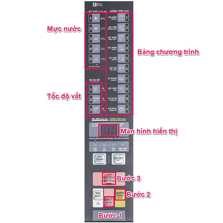 các bước chính để khởi động chương trình giặt máy giặt aqua cửa trên