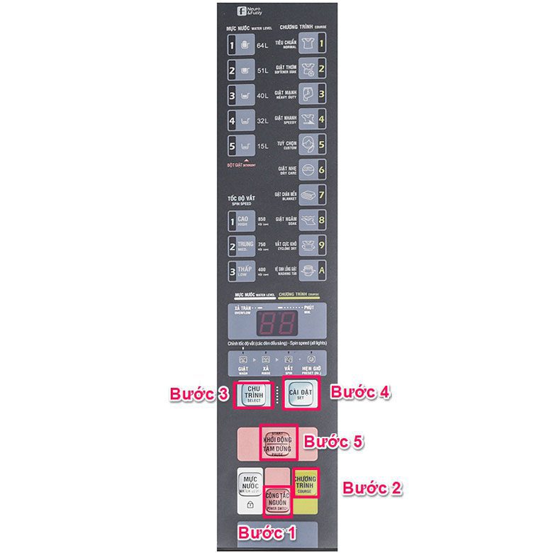 Cách sử dụng chương trình tùy chọn máy giặt Aqua cửa trên