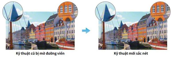 Kỹ thuật nhân bản tương đồng của 4K X-Reality Pro trên tivi Sony