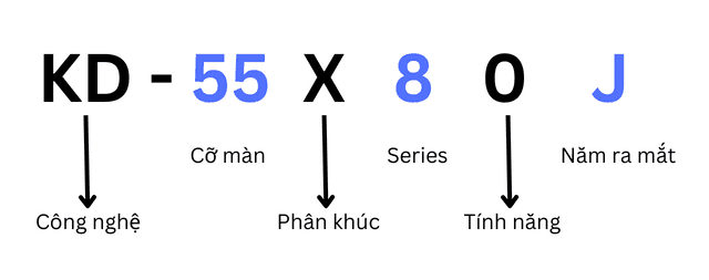 giải mã ký tự trong model tivi sony