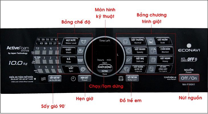 Cách vắt quần áo bằng máy giặt Panasonic