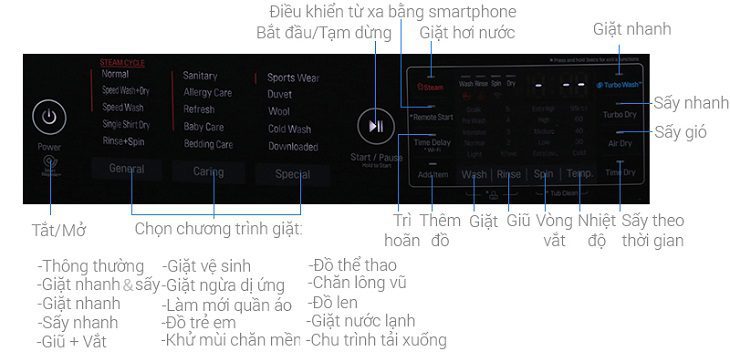 Bảng điều khiển máy giặt LG twinwash mã F2721HTTV