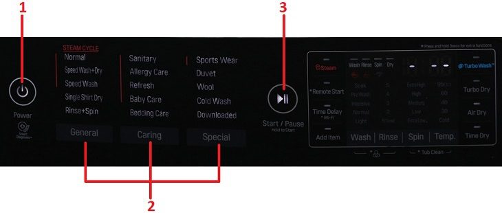 Các chương trình giặt cơ bản máy giặt LG twinwash F2721HTTV