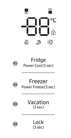 Ký Hiệu Bảng điều Khiển Tủ Lạnh Samsung 4 Cánh
