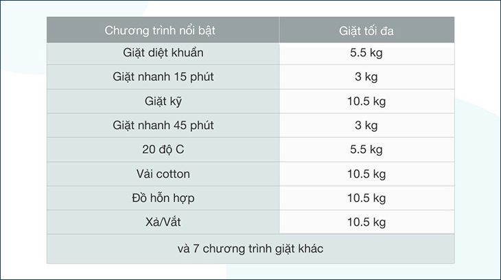 Máy giặt Casper Inverter 10.5 kg WF-105I150BGB được tích hợp 15 chương trình giặt 