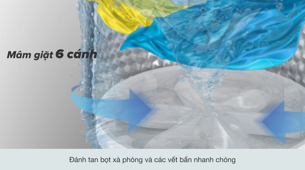 Dòng máy giặt cửa trên Casper - Mâm giặt 6 cánh