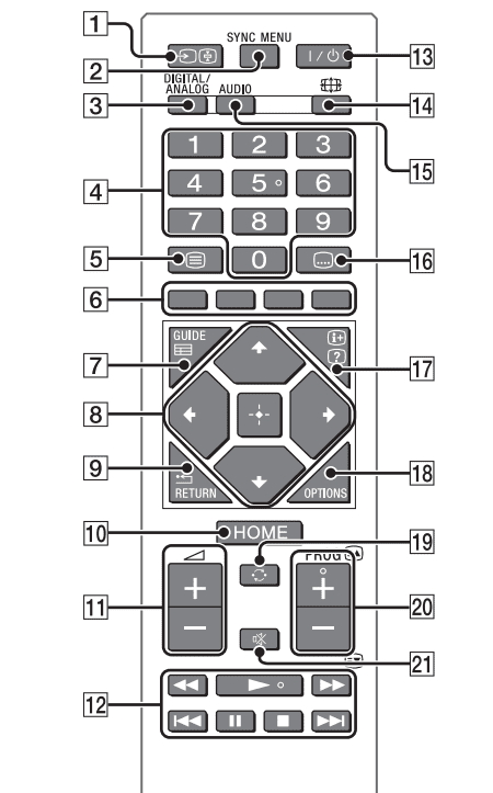 ý nghĩa các nút trên điều khiển tivi xiaomi