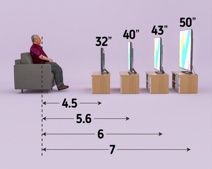 khoảng cách xem tivi phù hợp