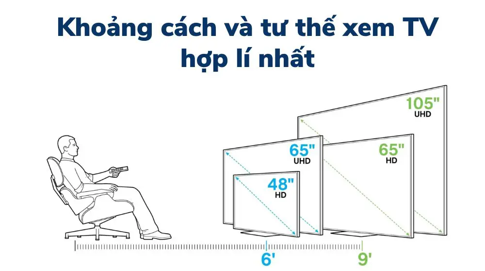 Khoảng cách và tư thế xem TV hợp lí nhất