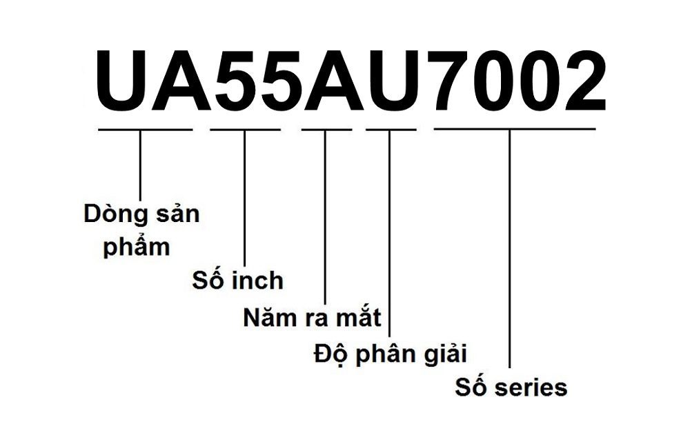 Cách đọc tên và ý nghĩa các ký tự trong tên các dòng tivi màn hình LED
