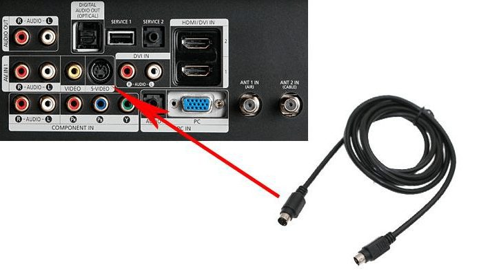 Cổng S-Video trên tivi Sony