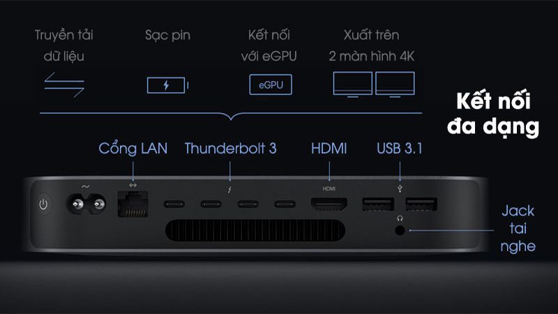 cổng kết nối trên tivi aqua đa dạng