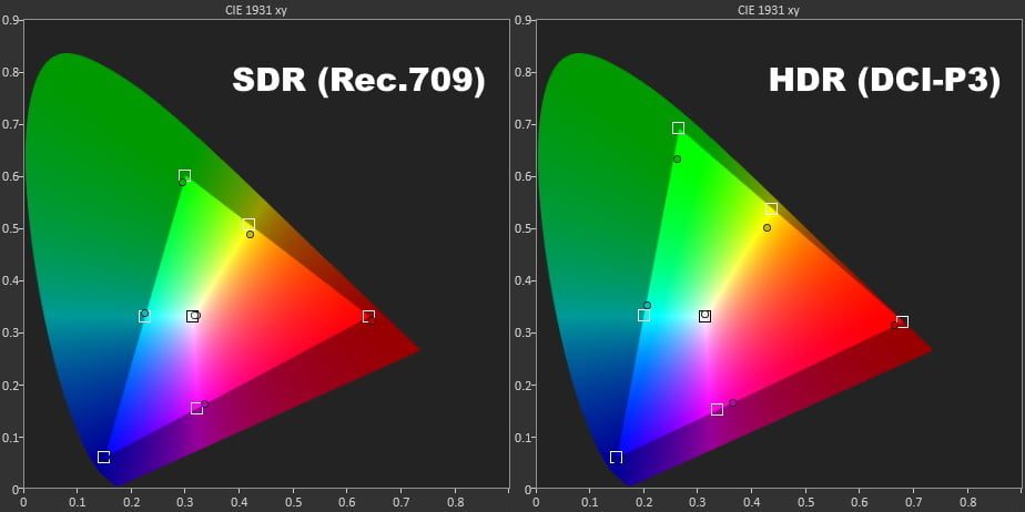 Đồ thị màu Samsung QN90B