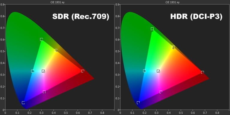 LG C2 sở hữu nhiều công nghệ độc đáo cho ra nhiều hình ảnh sắc nét