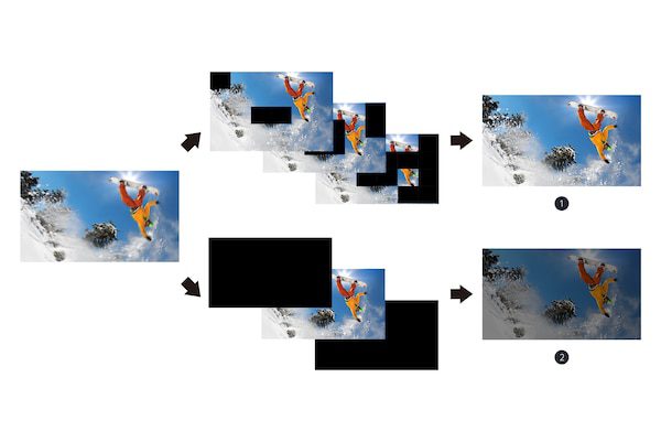 chọn mua tivi Sony khi muốn xem thể thao