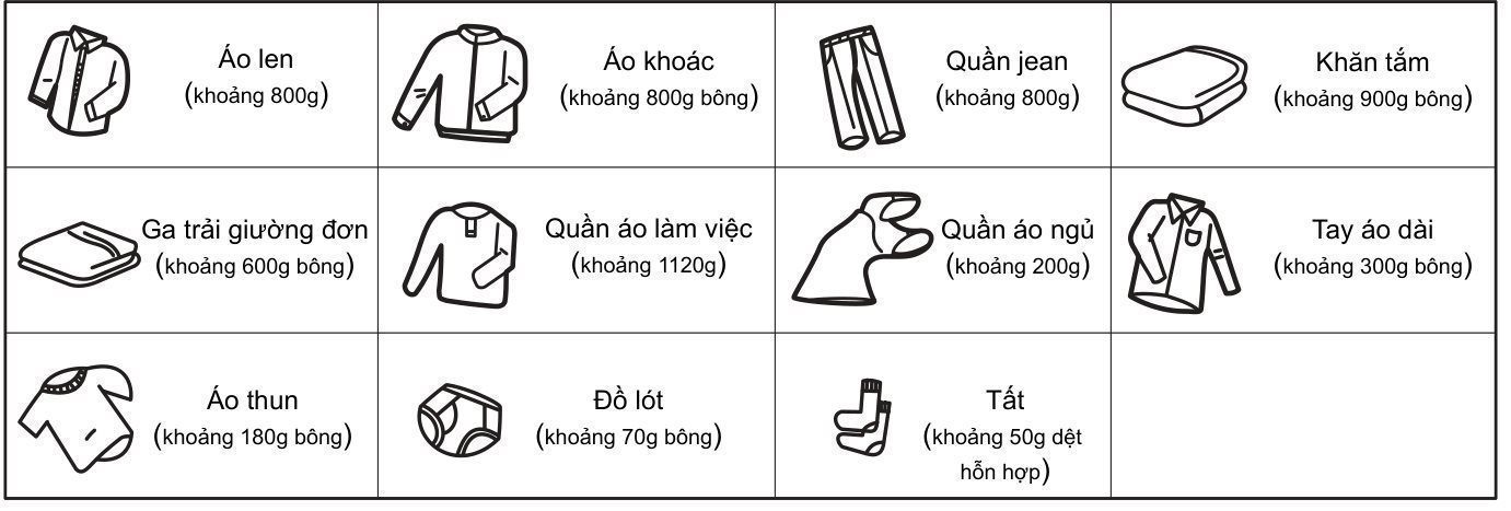 khối lượng các loại quần áo