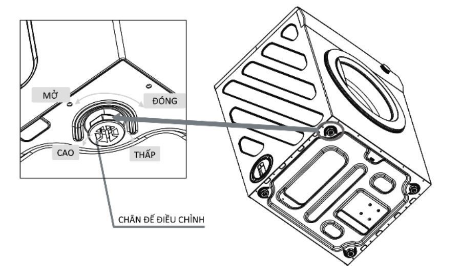 Hướng dẫn cách điều chỉnh chân máy sấy quần áo Galanz