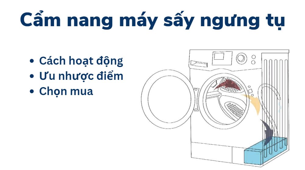 giải thích công nghệ sấy ngưng tụ