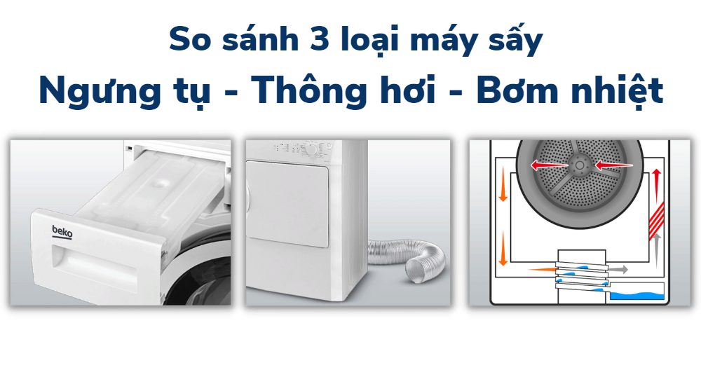 So sánh máy sấy Ngưng tụ - Thông hơi - Bơm nhiệt