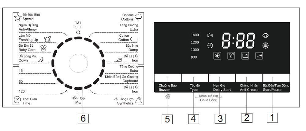 Ý nghĩa các ký hiệu trên bảng điều khiển máy sấy Galanz
