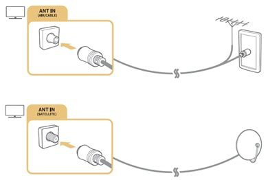 các cổng kết nối cơ bản trên tivi Samsung - Cổng Antenna (Ăng ten)