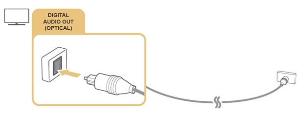 Cổng Optical (Digital Audio) - cổng kết nối phổ biến trên TV Samsung