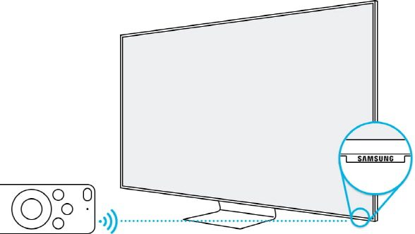 Loại bỏ các vật cản trên đường truyền tín hiệu của điều khiển
