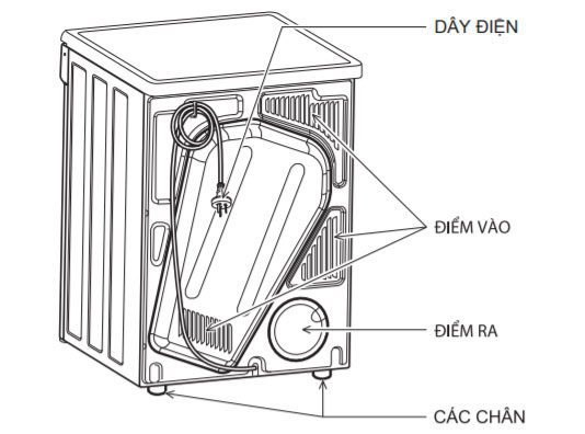 đẩy nắp bảng đấu dây lại