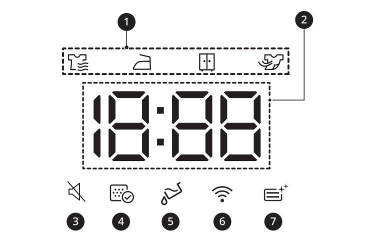 Các biểu tượng màn hình máy sấy Heat Pump 9kg LG DVHP09W.