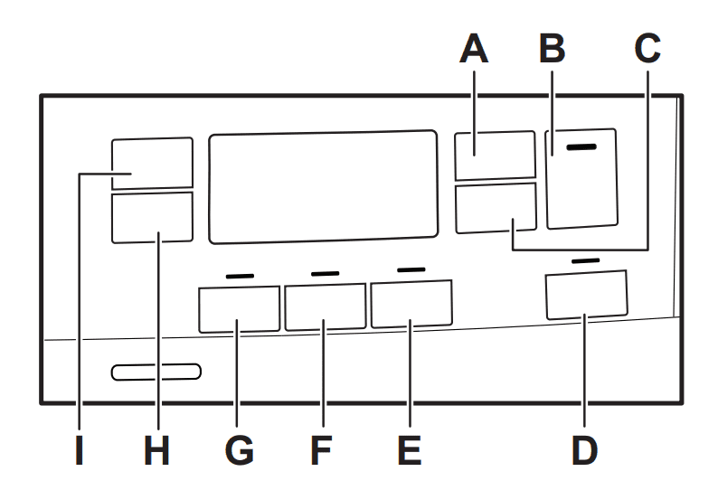 Ký Hiệu Dùng Các Chức Năng đặc Biệt