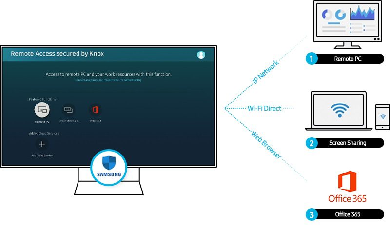 Truy cập từ xa Remote Access là gì?